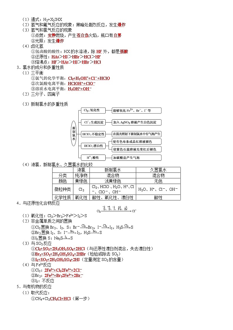 高三化学复习知识清单（通用版） 知识清单10  氯及其重要化合物第2页