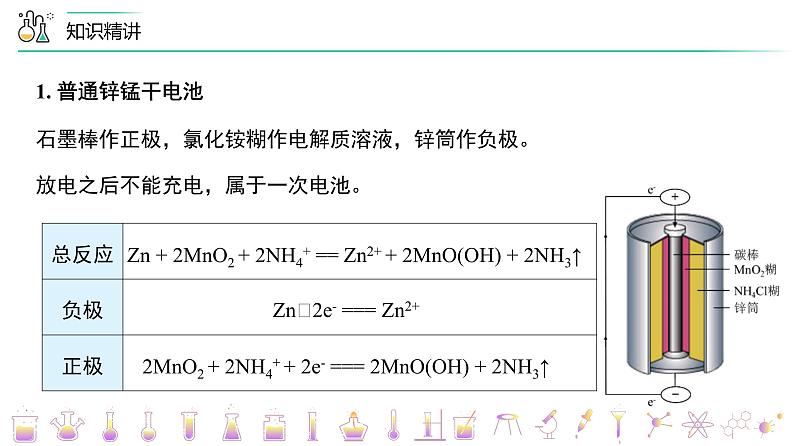 （人教A版选择性必修第一册）高二化学同步精品课件讲义 第25讲 化学电源（PPT课件）第5页