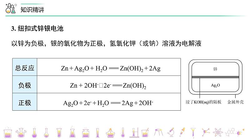 （人教A版选择性必修第一册）高二化学同步精品课件讲义 第25讲 化学电源（PPT课件）第7页