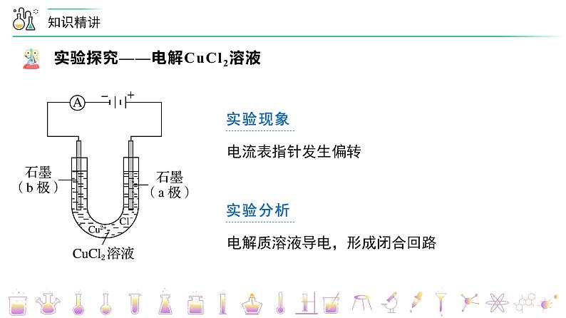 （人教A版选择性必修第一册）高二化学同步精品课件课后练习+解析讲义 第26讲 电解池的原理（PPT课件）05