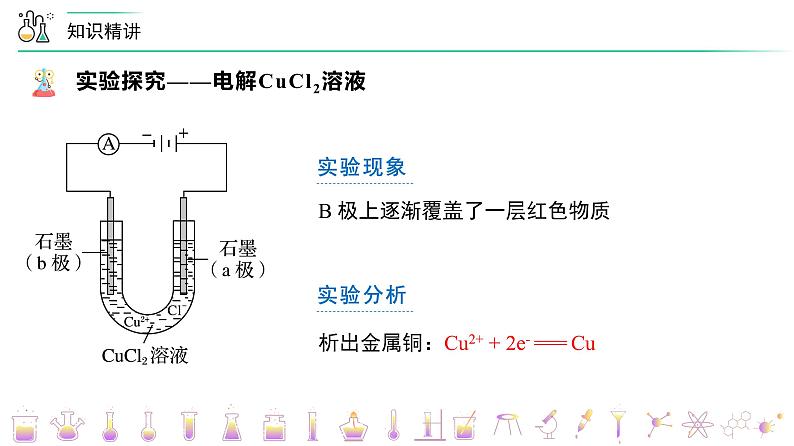 （人教A版选择性必修第一册）高二化学同步精品课件课后练习+解析讲义 第26讲 电解池的原理（PPT课件）06