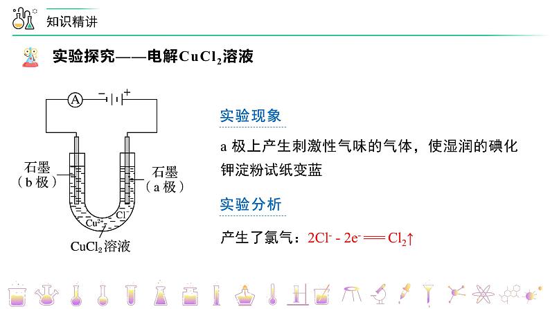 （人教A版选择性必修第一册）高二化学同步精品课件课后练习+解析讲义 第26讲 电解池的原理（PPT课件）07