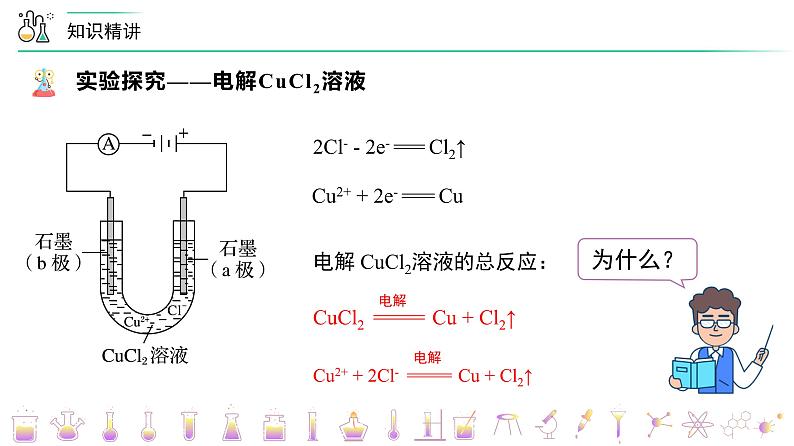 （人教A版选择性必修第一册）高二化学同步精品课件课后练习+解析讲义 第26讲 电解池的原理（PPT课件）08