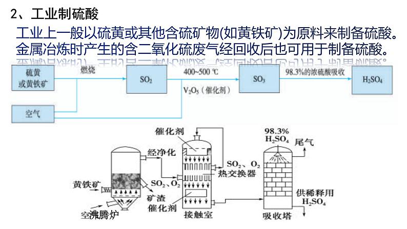 第一节硫及其化合物（第2课时硫酸）（课件）-人教2019必修第二册第3页
