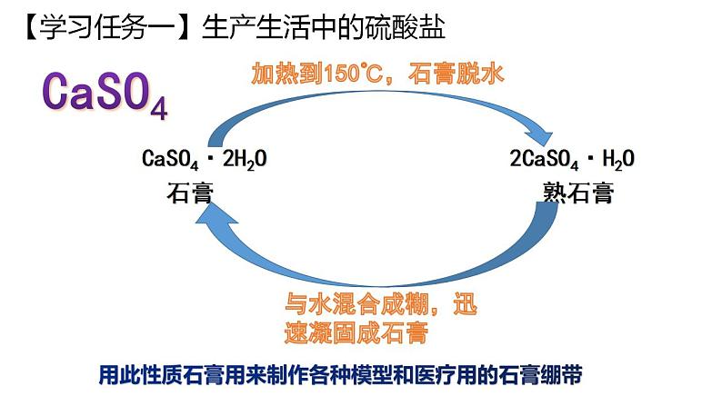 第一节硫及其化合物（第3课时硫酸根离子的检验和不同价态含硫物质的转化）（课件）-人教2019必修第二册02