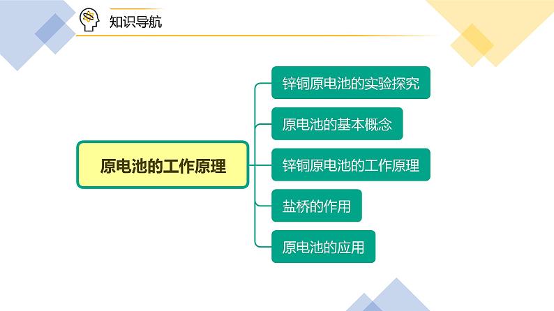 （人教A版选择性必修第一册）高二化学同步精品课件课后练习+解析讲义 第24讲 原电池的工作原理（PPT课件）03