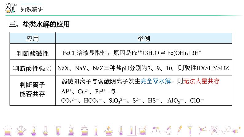 （人教A版选择性必修第一册）高二化学同步精品课件讲义 第20讲 盐类水解的影响因素及应用（下）（PPT课件）第4页