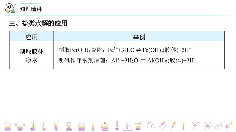 （人教A版选择性必修第一册）高二化学同步精品课件讲义 第20讲 盐类水解的影响因素及应用（下）（PPT课件）第6页