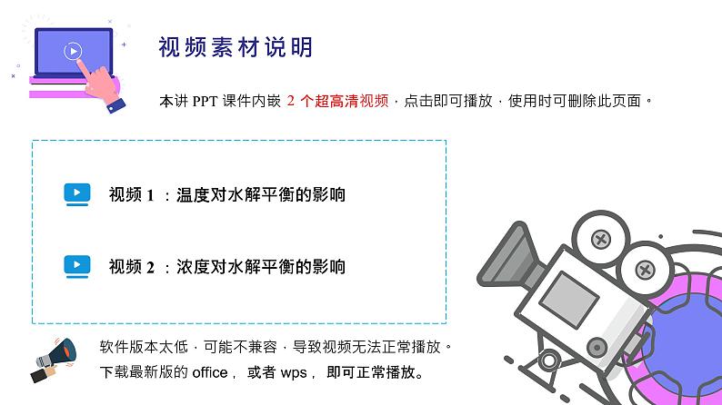 （人教A版选择性必修第一册）高二化学同步精品课件讲义 第20讲+盐类水解的影响因素及应用（上）（PPT课件）第2页