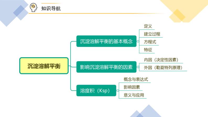 （人教A版选择性必修第一册）高二化学同步精品课件课后练习+解析讲义 第21讲+难溶电解质的沉淀溶解平衡08