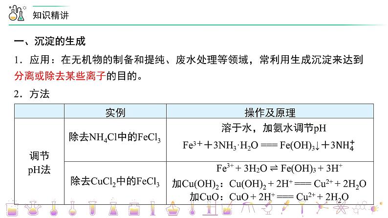 （人教A版选择性必修第一册）高二化学同步精品课件讲义 第22讲 沉淀溶解平衡的应用（PPT课件）第4页