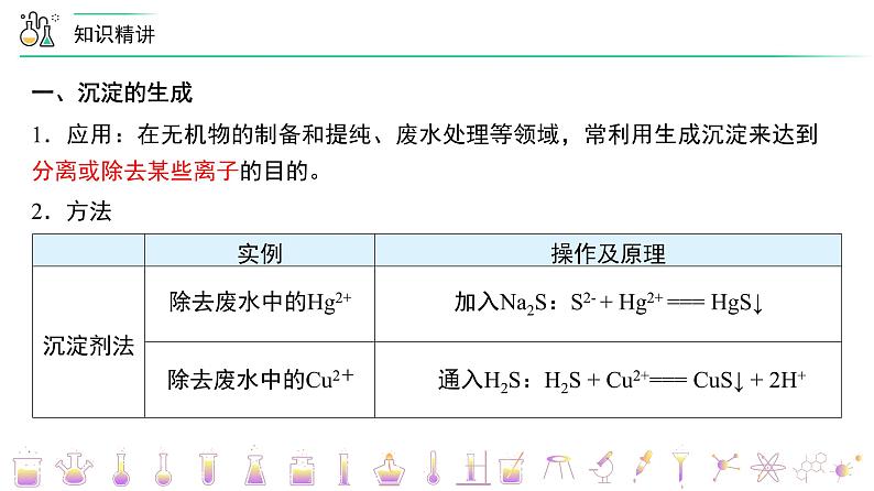 （人教A版选择性必修第一册）高二化学同步精品课件讲义 第22讲 沉淀溶解平衡的应用（PPT课件）第5页