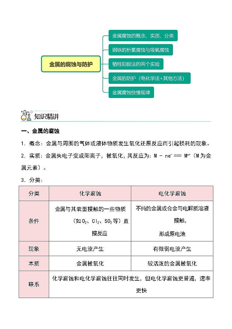 （人教A版选择性必修第一册）高二化学同步精品课件课后练习+解析讲义 第28讲 金属的腐蚀与防护02