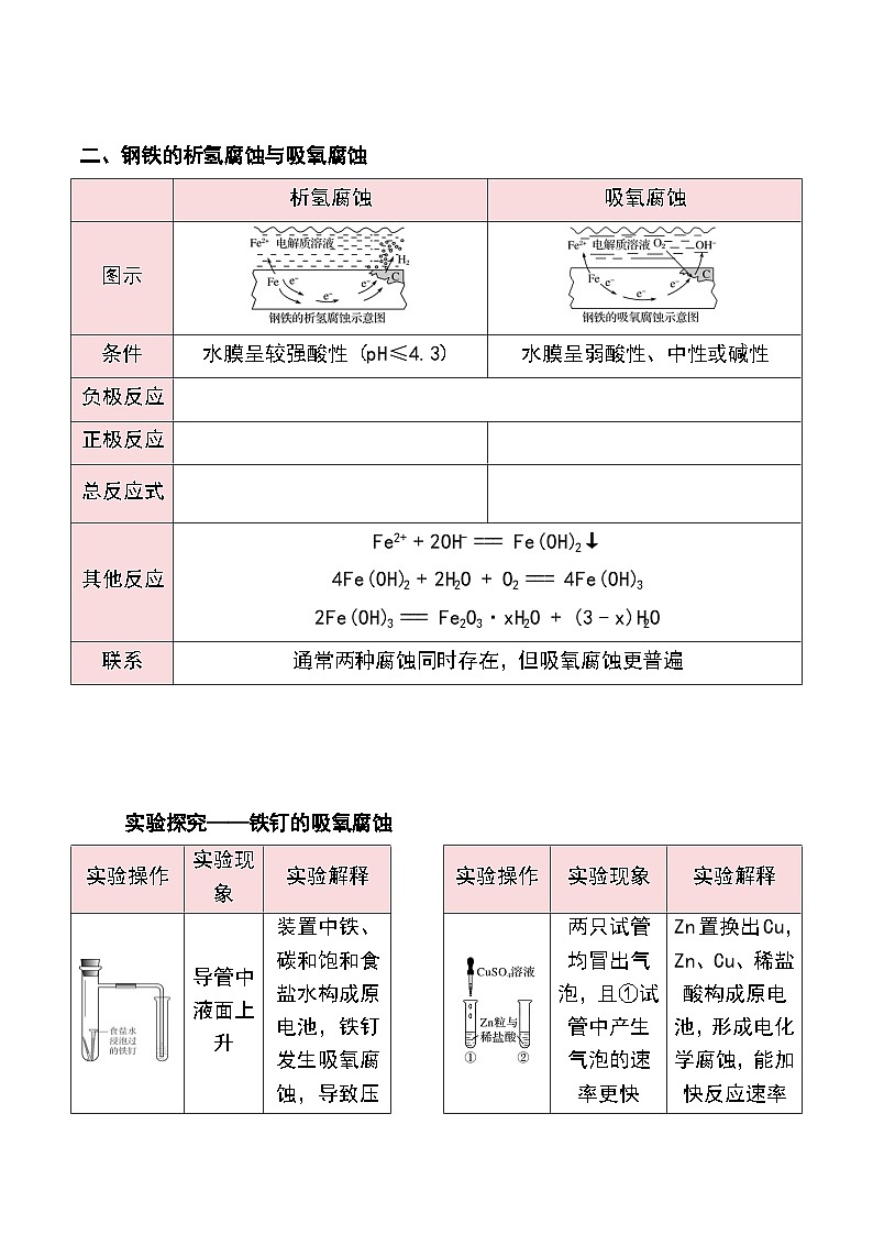 （人教A版选择性必修第一册）高二化学同步精品课件课后练习+解析讲义 第28讲 金属的腐蚀与防护03