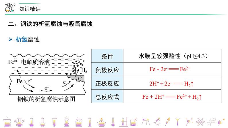 （人教A版选择性必修第一册）高二化学同步精品课件课后练习+解析讲义 第28讲 金属的腐蚀与防护08