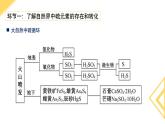 化学人教版（2019）必修第二册5.1.3不同价态含硫物质的转化  课件