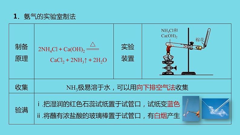 第五章 第二节 第3课时　氨气的制备  课件第5页