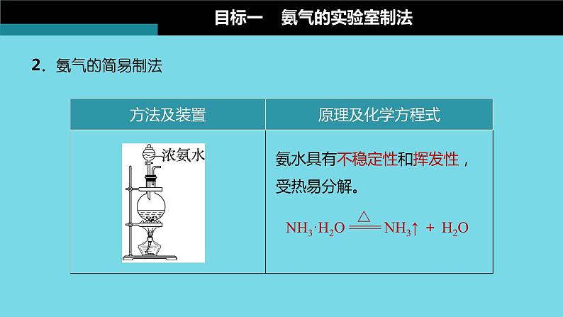 第五章 第二节 第3课时　氨气的制备  课件第7页