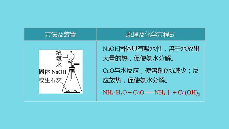 第五章 第二节 第3课时　氨气的制备  课件第8页