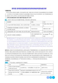 微专题 高考实验选择题涉及有机物的考查角度分析