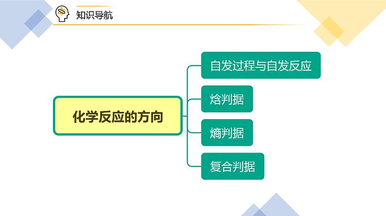 （人教A版选择性必修第一册）高二化学同步精品课件讲义 第11讲 化学反应的方向（PPT课件） 第6页