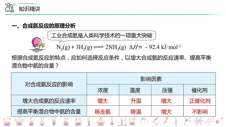 （人教A版选择性必修第一册）高二化学同步精品课件讲义 第12讲 化学反应的调控（PPT课件） 第8页