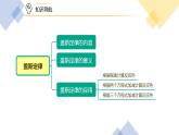 （人教A版选择性必修第一册）高二化学同步精品课件课后练习+解析讲义 第03讲 盖斯定律