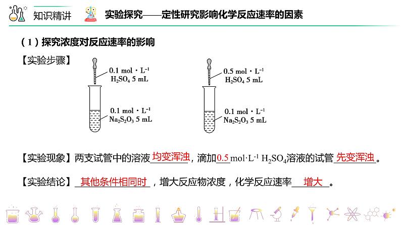 （人教A版选择性必修第一册）高二化学同步精品课件讲义 第06讲 影响化学反应速率的因素（PPT）第7页