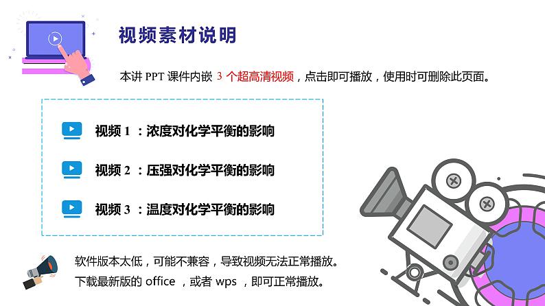 （人教A版选择性必修第一册）高二化学同步精品课件讲义 第10讲+影响化学平衡的因素（PPT课件）第2页