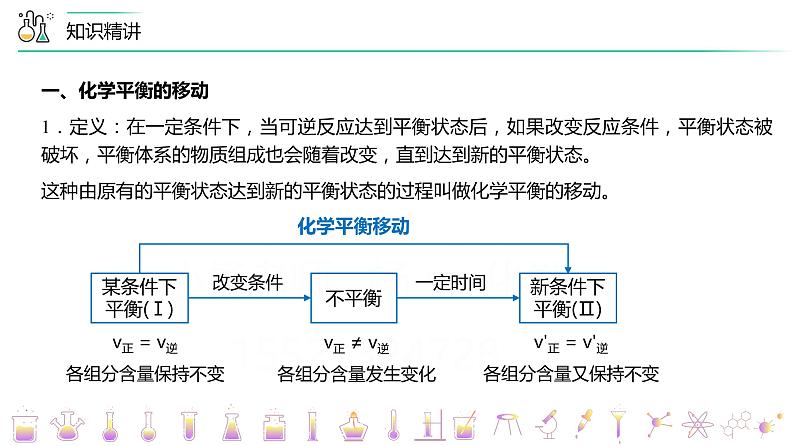 （人教A版选择性必修第一册）高二化学同步精品课件讲义 第10讲+影响化学平衡的因素（PPT课件）第4页