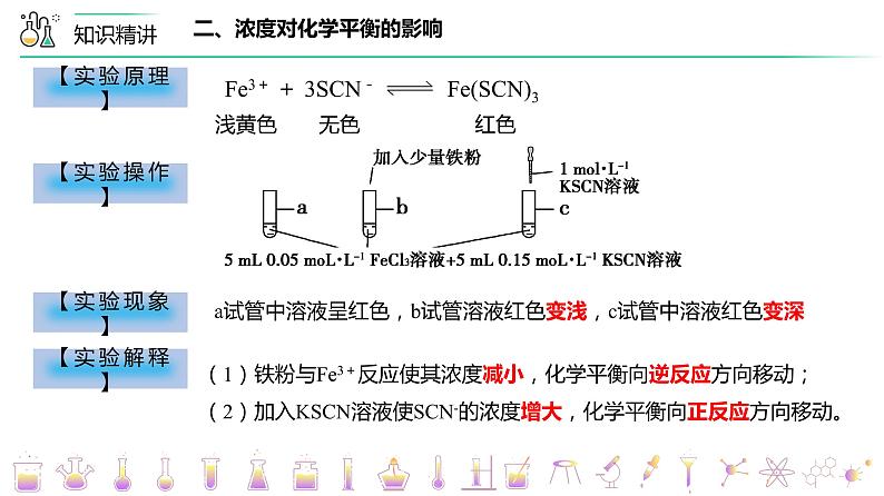 （人教A版选择性必修第一册）高二化学同步精品课件讲义 第10讲+影响化学平衡的因素（PPT课件）第8页