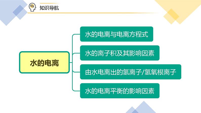 （人教A版选择性必修第一册）高二化学同步精品课件讲义 第16讲 水的电离（PPT课件） 第2页