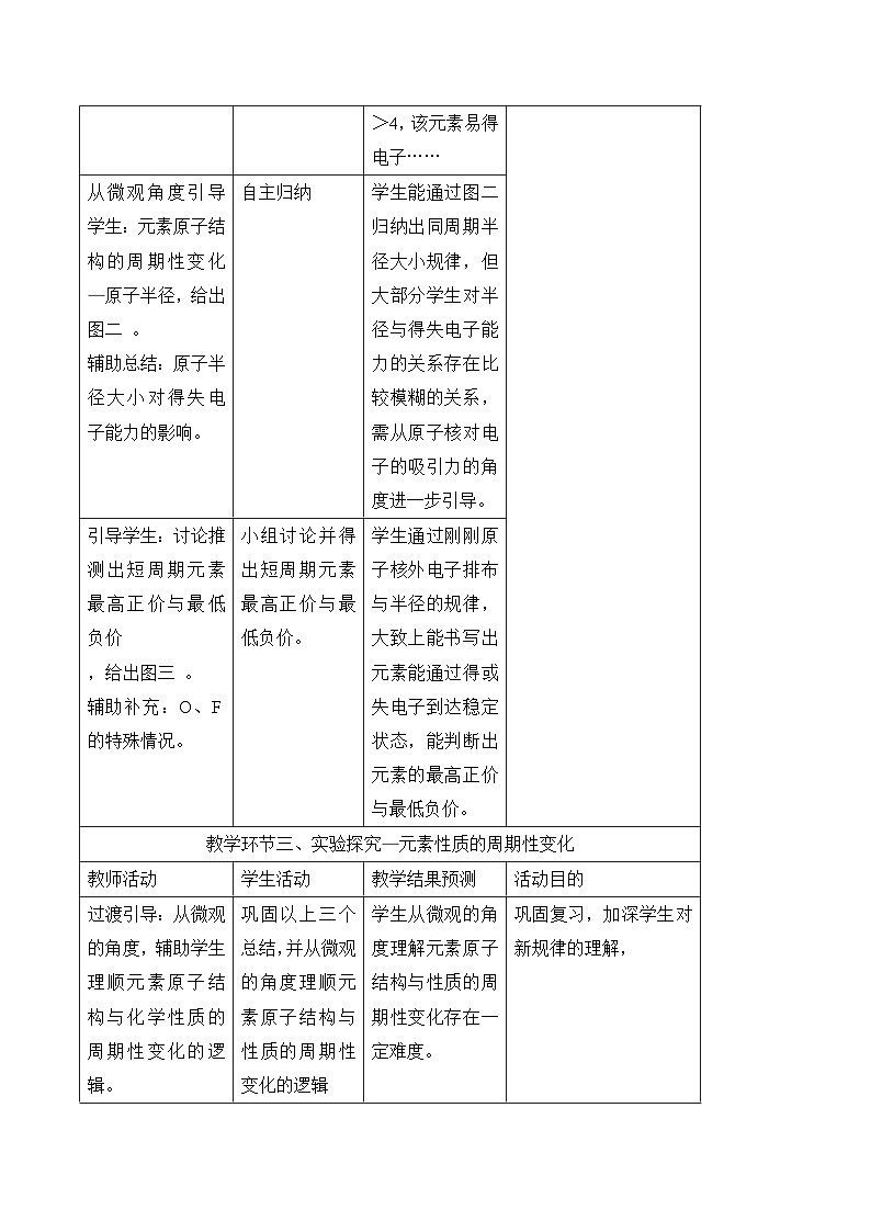 4.2.1元素周期律 教学设计  高中化学人教版（2019）必修第一册03