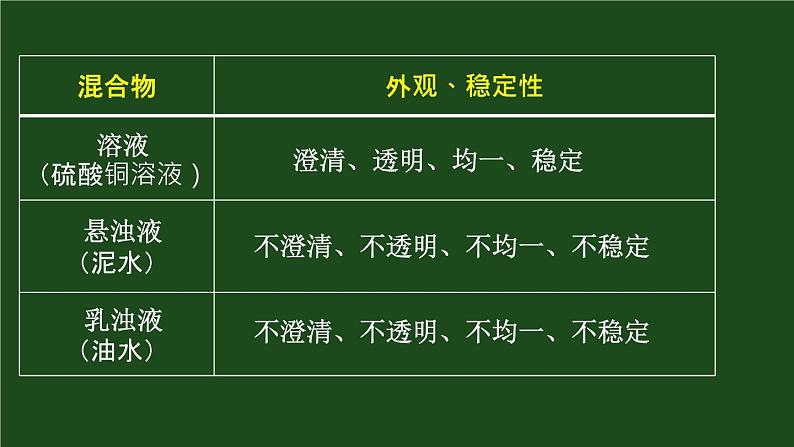 苏教版新教材化学必修一专题一第三单元《物质的分散系》第一课时 常见的分散系、胶体教学课件05