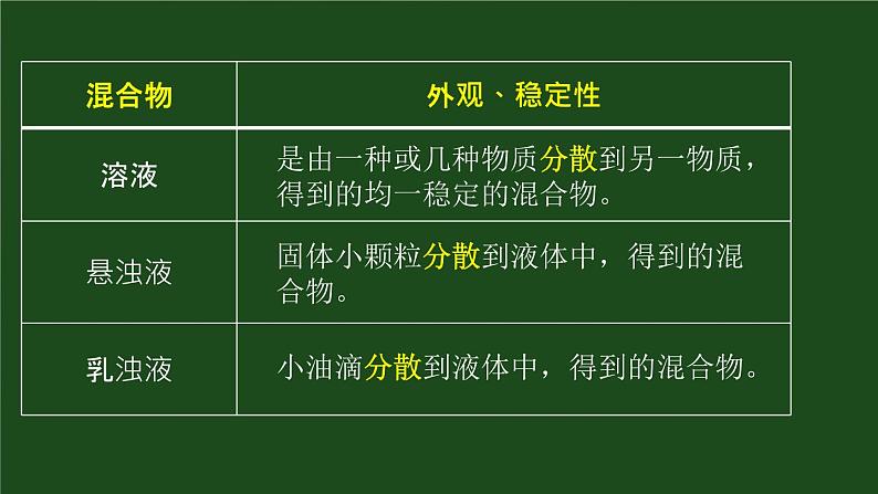 苏教版新教材化学必修一专题一第三单元《物质的分散系》第一课时 常见的分散系、胶体教学课件06