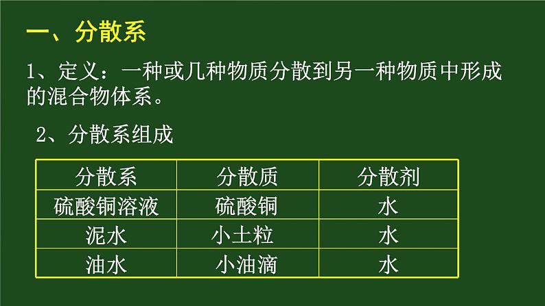 苏教版新教材化学必修一专题一第三单元《物质的分散系》第一课时 常见的分散系、胶体教学课件07