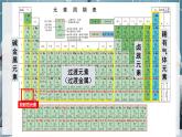 【人教版】化学必修一 《原子结构与元素周期表》 第3课时 原子结构与元素的性质   课件