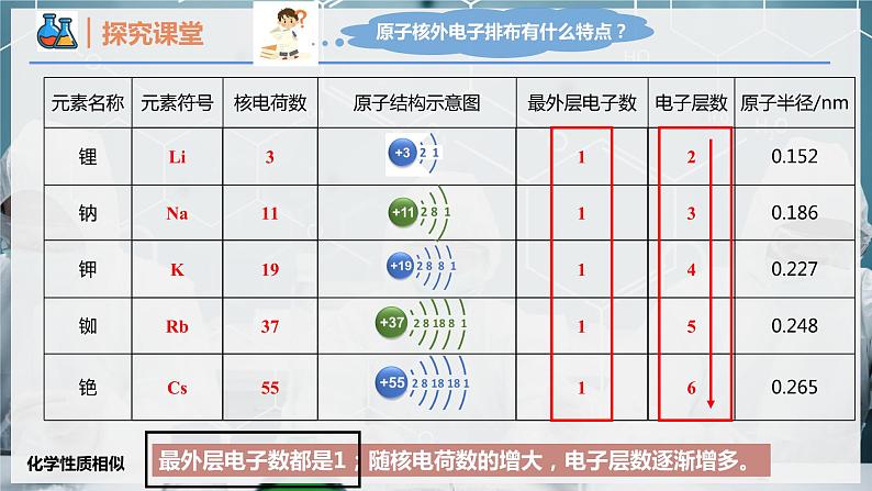 【人教版】化学必修一 《原子结构与元素周期表》 第3课时 原子结构与元素的性质   课件06