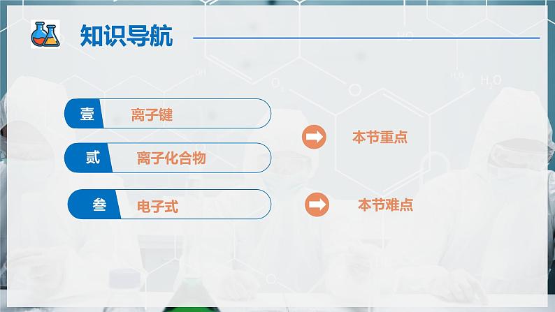 【人教版】化学必修一 《化学键》 第1课时 离子键   课件第2页