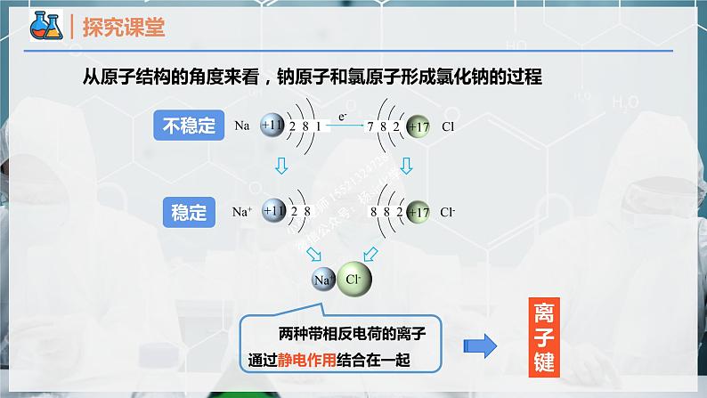 【人教版】化学必修一 《化学键》 第1课时 离子键   课件第5页