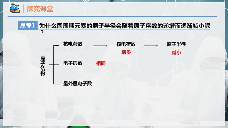 【人教版】化学必修一 《元素周期律》 第1课时 元素性质的周期性变化规律   课件06