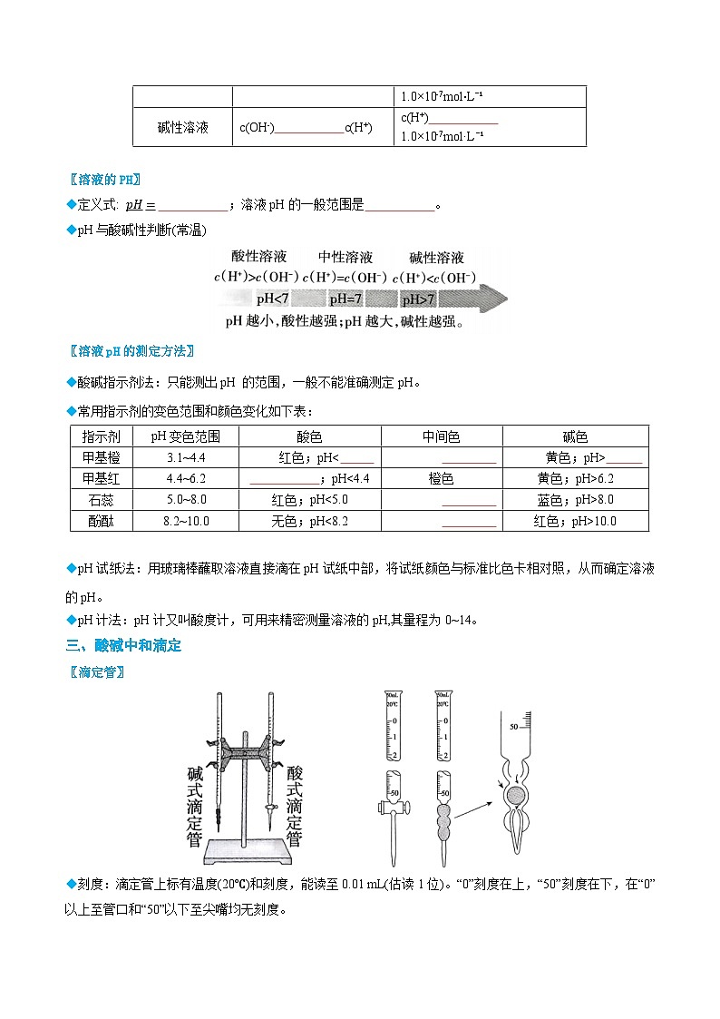 3.2 水的电离和溶液的PH（原卷版）第2页