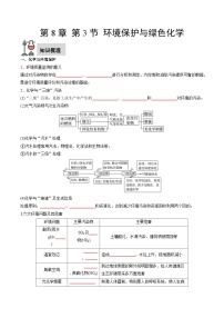 高中化学人教版 (2019)必修 第二册第三节 环境保护与绿色化学精品巩固练习