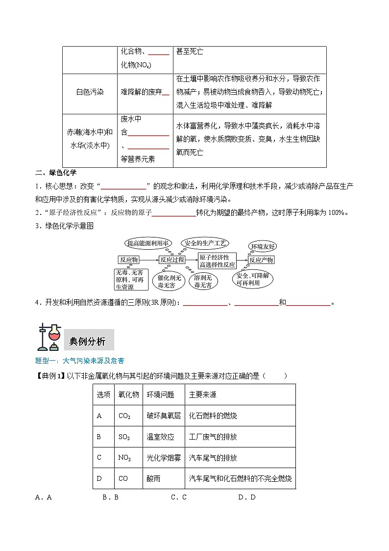 第8章 第3节 环境保护与绿色化学（原卷版）第2页