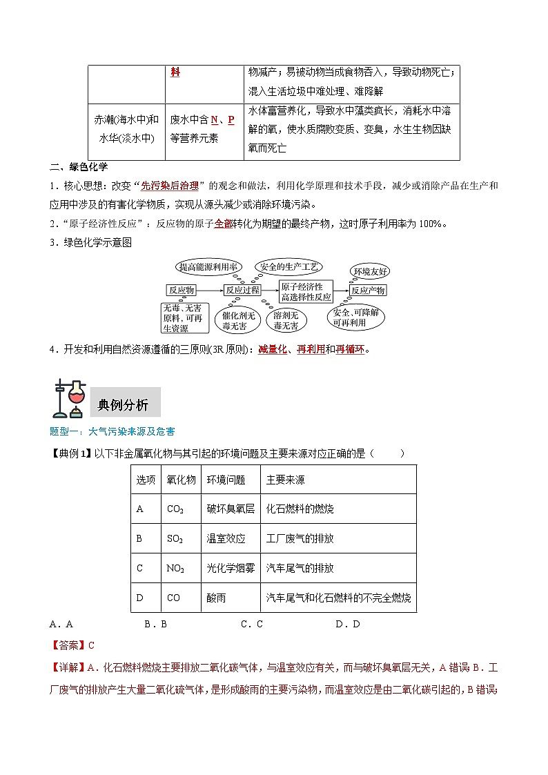 第8章 第3节 环境保护与绿色化学（解析版）第2页