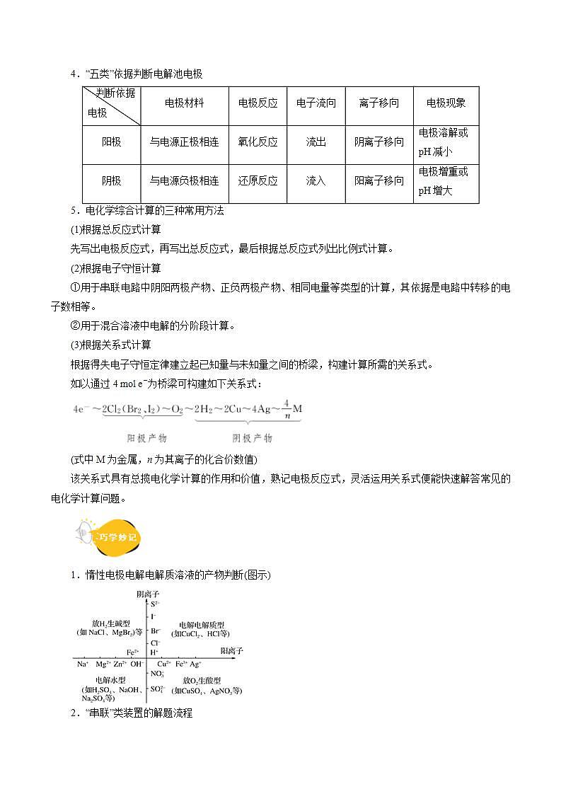 考点19  电解池(核心考点精讲精练)第3页