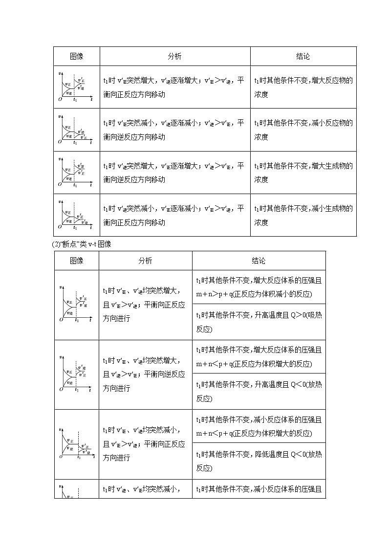 考点25  化学反应速率与平衡图象（核心考点精讲精练）-备战高考化学一轮复习（全国通用）02