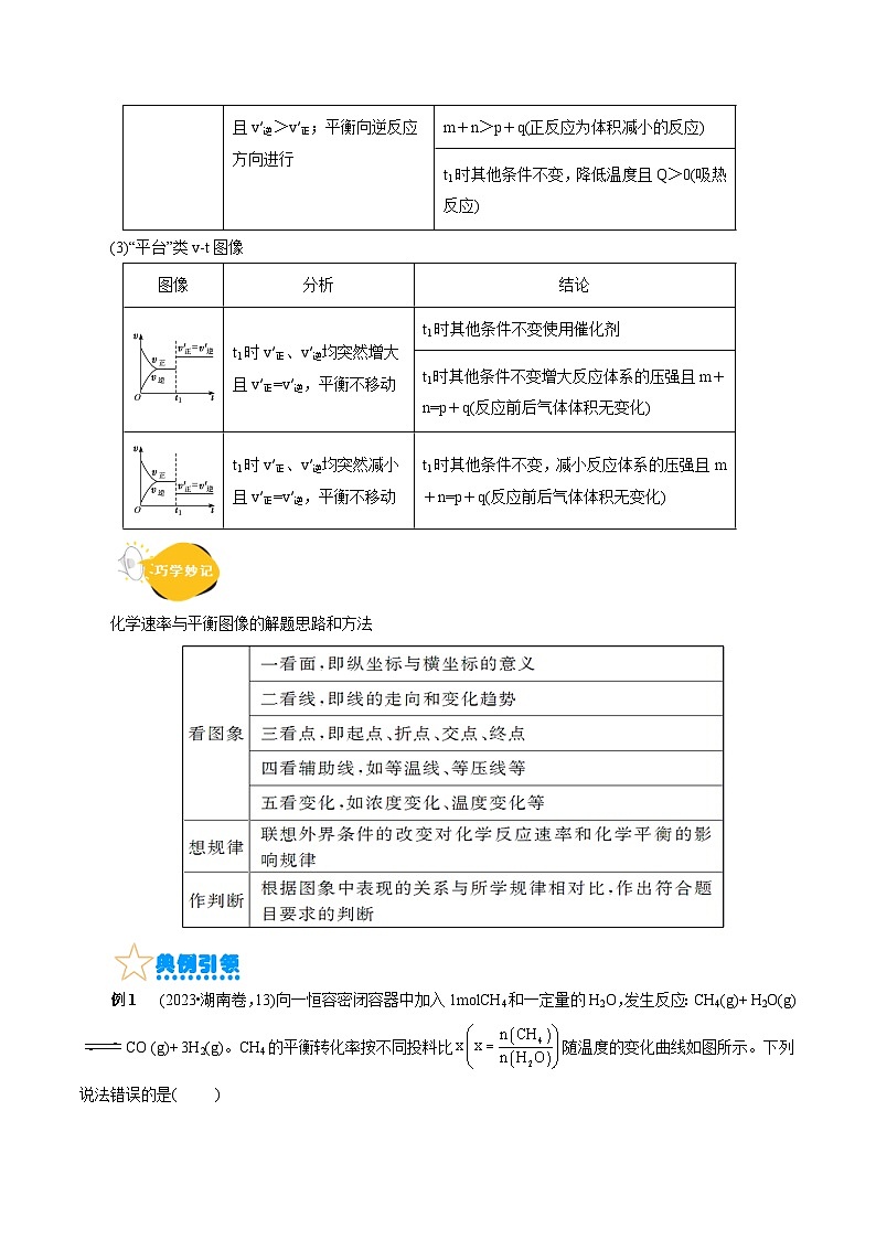 考点25  化学反应速率与平衡图象（核心考点精讲精练）-备战高考化学一轮复习（全国通用）03