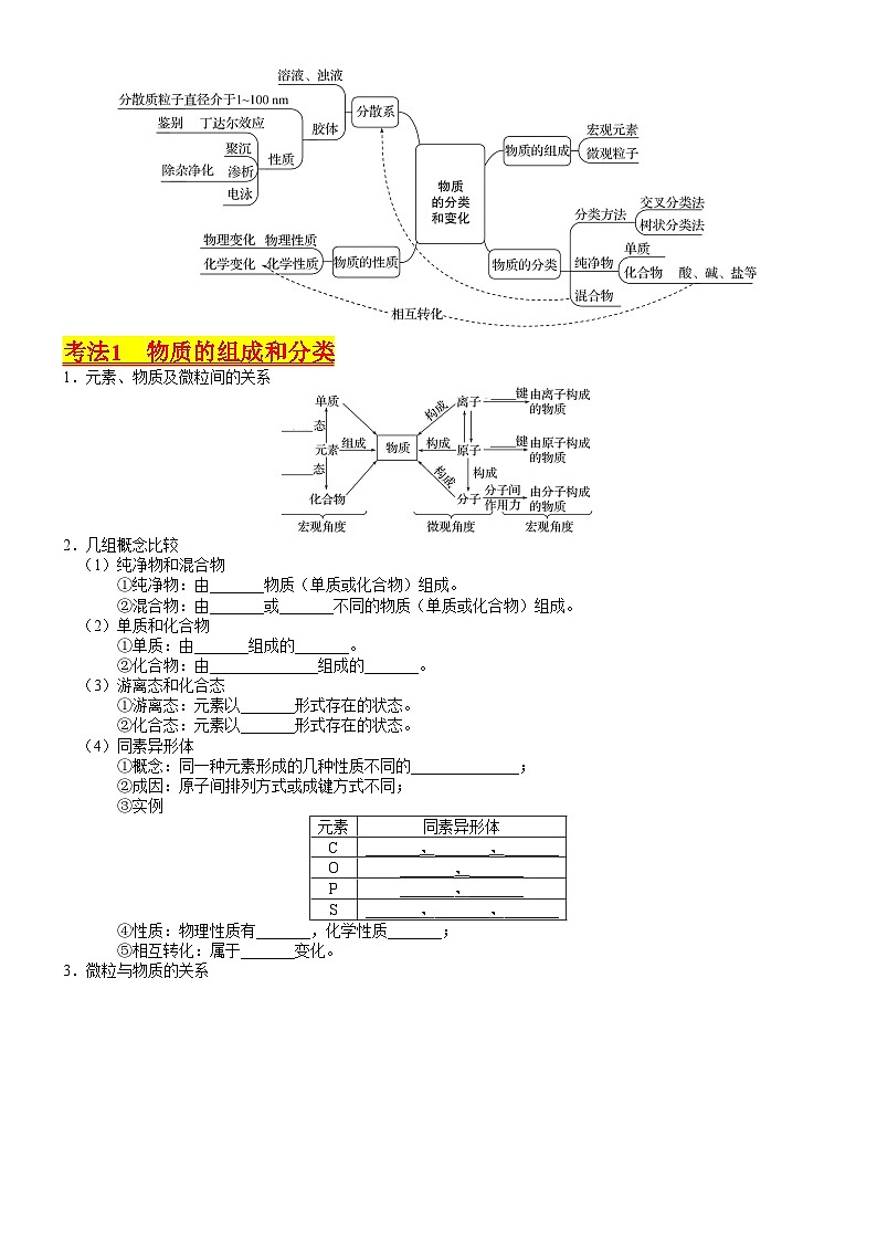 考点01 物质的分类及转化（核心考点精讲精练）-备战高考化学一轮复习（新高考专用）02