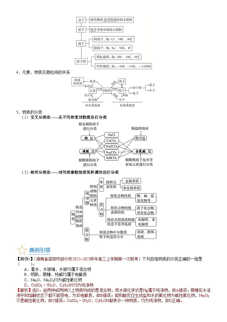 考点01 物质的分类及转化（核心考点精讲精练）-备战高考化学一轮复习（新高考专用）03